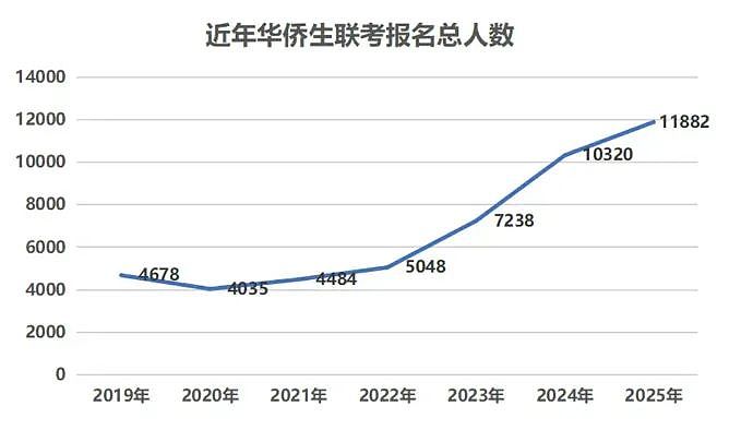 200分上北大,拼分数的尽头,是拼身份?(组图) - 8