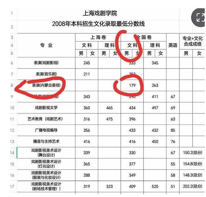 大V自曝心疼那尔那茜被网暴，这么多年才三部作品，哪有这样的天龙人（组图） - 3