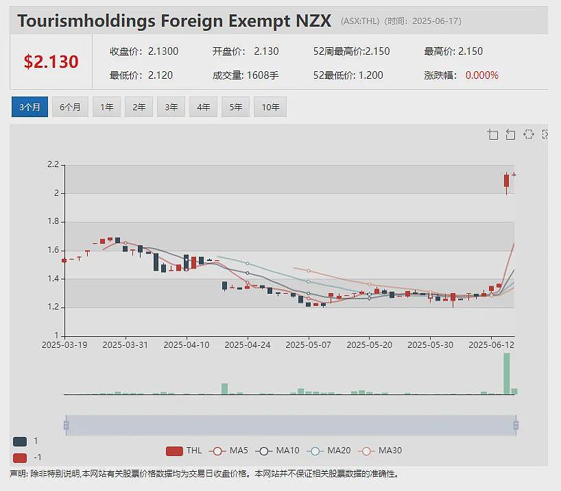 北京妇产医院研究证实Truscreen Group (ASX：TRU)宫颈癌前病变筛查设备具备优势 - 11