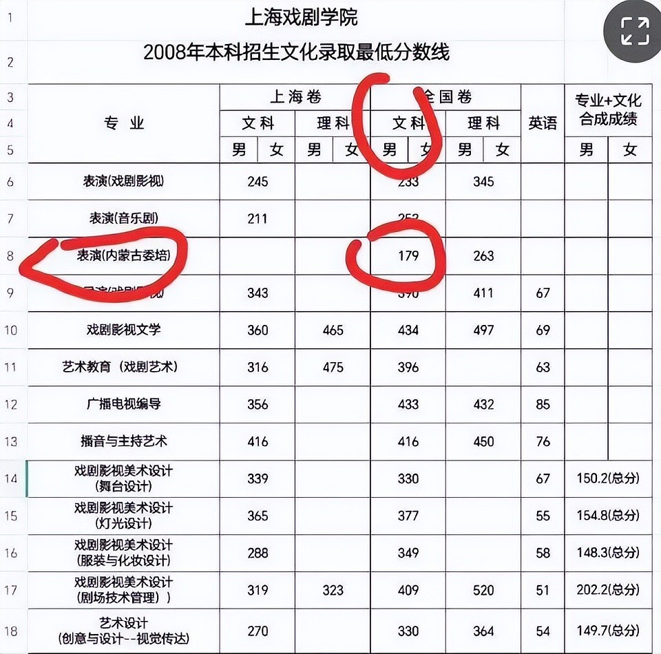 那尔那茜事件真正恐怖的地方，是背后一整张“内蒙古”关系网（组图） - 5