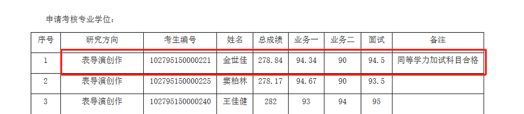 上戏公布博士研究生拟录取名单：金世佳上岸，黄晓明落榜（组图） - 2