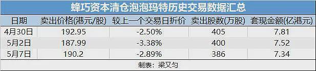 一夜蒸发200亿！股价暴跌投资人套现，被点名的泡泡玛特能火多久（组图） - 14