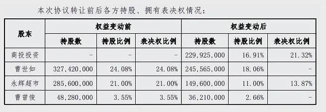 “中国零售女王“：不让儿子接班，百亿产业“交棒“国（组图） - 18