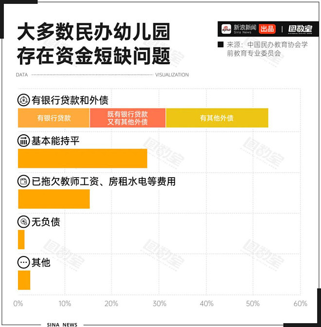 每小时2家幼儿园关停，中国在园幼儿5年减1234万（组图） - 7