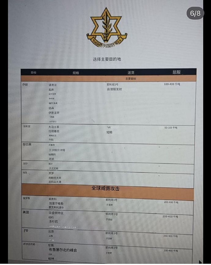 网传以国防部绝密文件曝光，北上广成核打击目标（组图） - 1