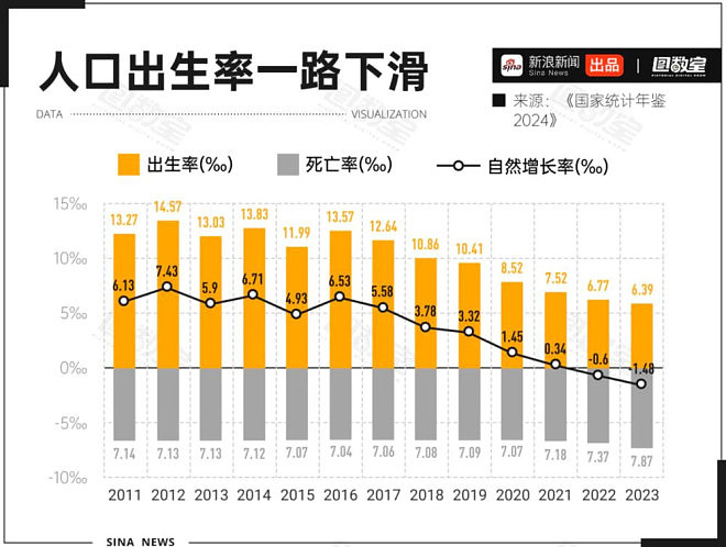 每小时2家幼儿园关停，中国在园幼儿5年减1234万（组图） - 9