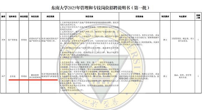 湖北农科院招聘被指“萝卜坑”，纪委回应称入围者与一处长有亲属关系（组图） - 2