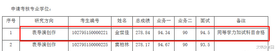 黄晓明回应上戏考博落榜，网友神总结：我有关系，但我没滥用（组图） - 5