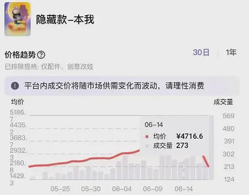 价格崩盘上热搜，Labubu第一批黄牛破产了……（组图） - 14