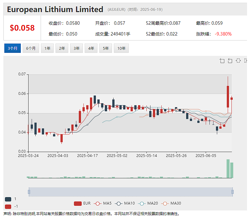 EUR暴涨45%:格陵兰岛Tanbreeze稀土项目收到美国进出口银行资助意向书 SYR恢复莫桑比克Balama天然石墨生产 - 2