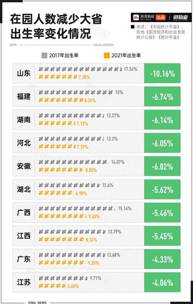 每小时2家幼儿园关停，中国在园幼儿5年减1234万（组图） - 10