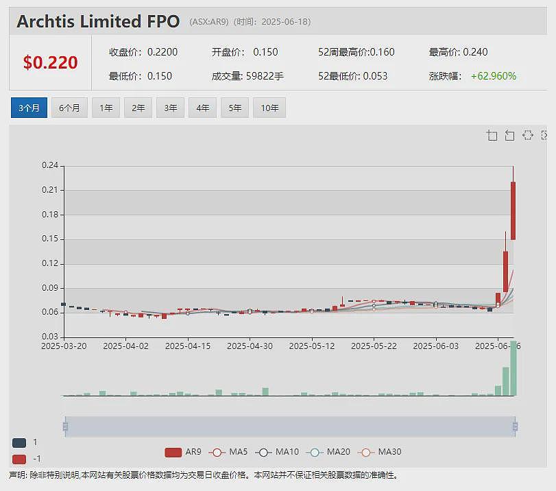 EUR暴涨45%:格陵兰岛Tanbreeze稀土项目收到美国进出口银行资助意向书 SYR恢复莫桑比克Balama天然石墨生产 - 9