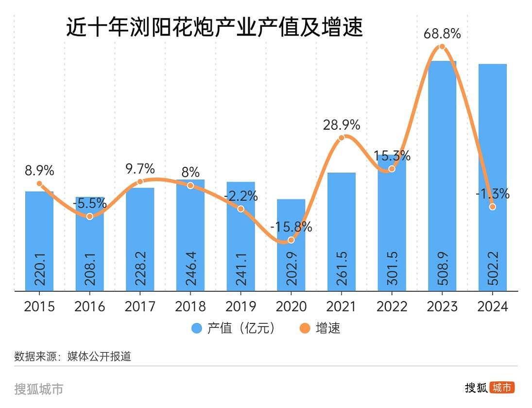 浏阳花炮往事:从驱鬼物到娱乐品,千年炼成五百亿产业(组图) - 7