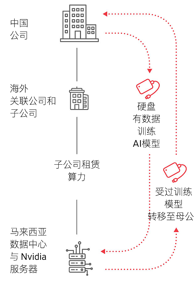 禁令之下，黄仁勋再用阉割芯片抢夺中国市场（组图） - 3