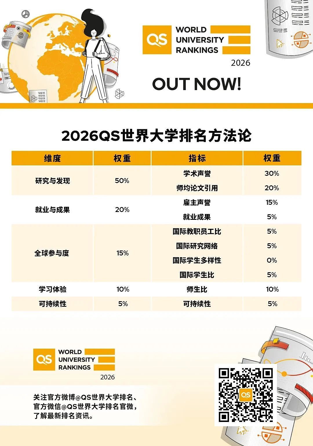 最新QS世界大学排名：澳洲高校“集体下滑“；澳离境人数创5年新高！（组图） - 3