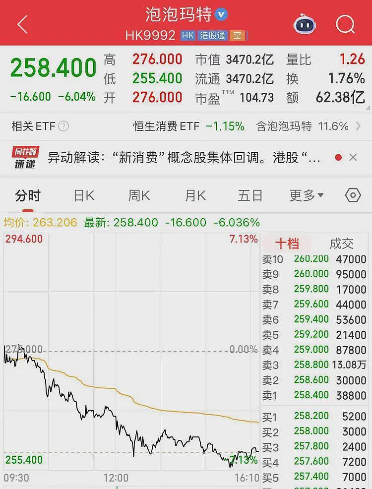 一夜蒸发200亿！股价暴跌投资人套现，被点名的泡泡玛特能火多久（组图） - 13