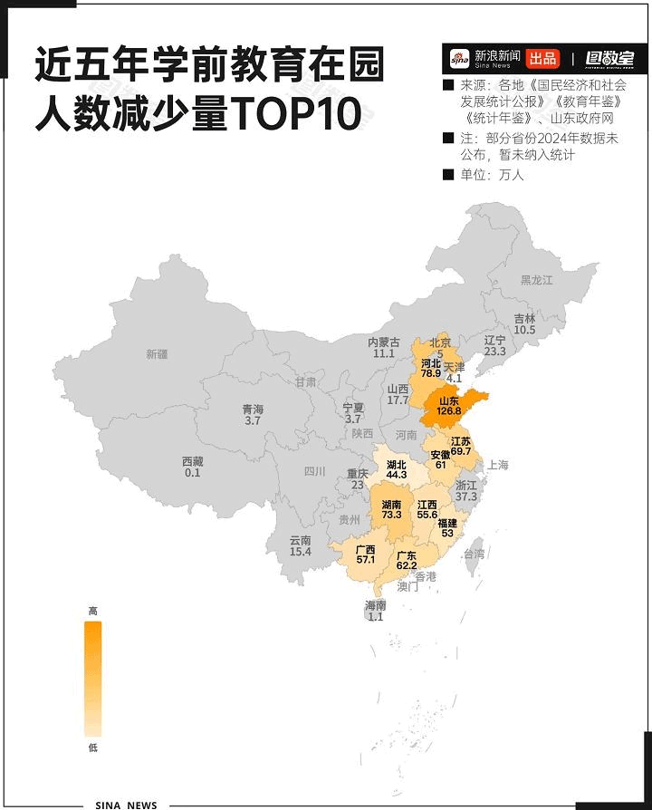 每小时2家幼儿园关停，中国在园幼儿5年减1234万（组图） - 4