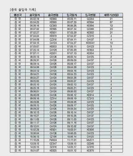 韩总理被提名人金民锡回应学历争议：清华硕士没那么好拿（组图） - 2