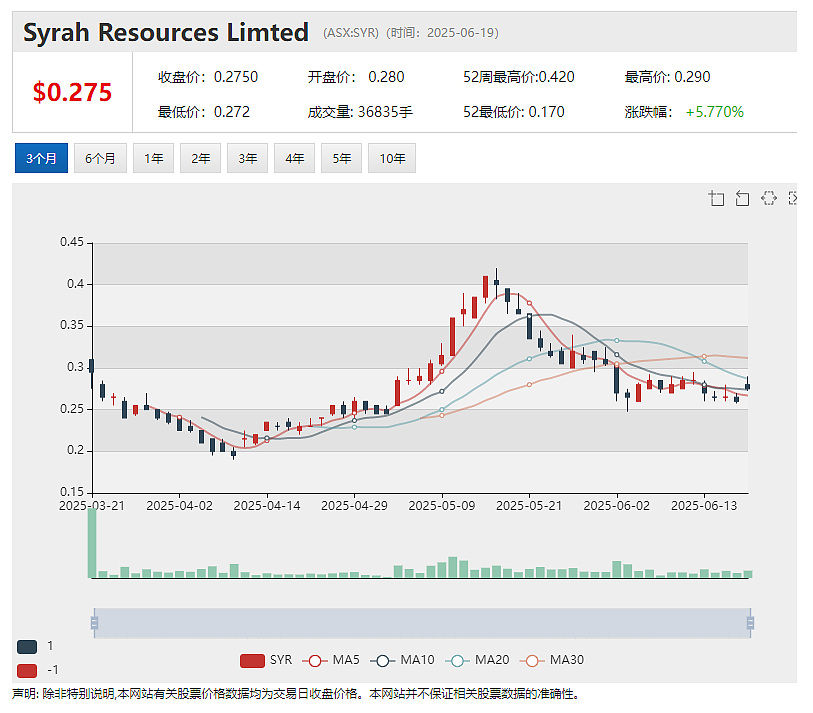 EUR暴涨45%:格陵兰岛Tanbreeze稀土项目收到美国进出口银行资助意向书 SYR恢复莫桑比克Balama天然石墨生产 - 5
