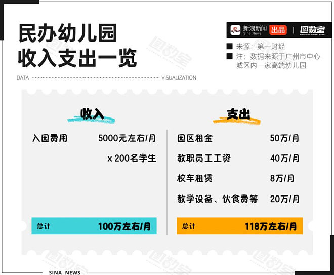 每小时2家幼儿园关停，中国在园幼儿5年减1234万（组图） - 6