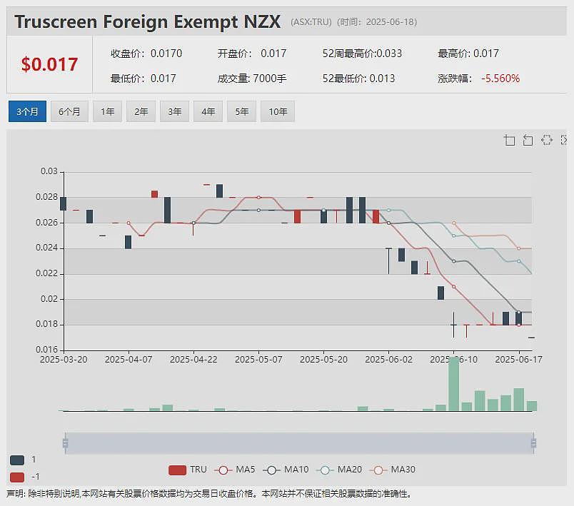 EUR暴涨45%:格陵兰岛Tanbreeze稀土项目收到美国进出口银行资助意向书 SYR恢复莫桑比克Balama天然石墨生产 - 6