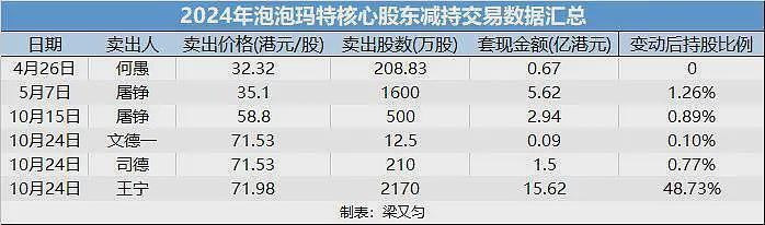 一夜蒸发200亿！股价暴跌投资人套现，被点名的泡泡玛特能火多久（组图） - 15
