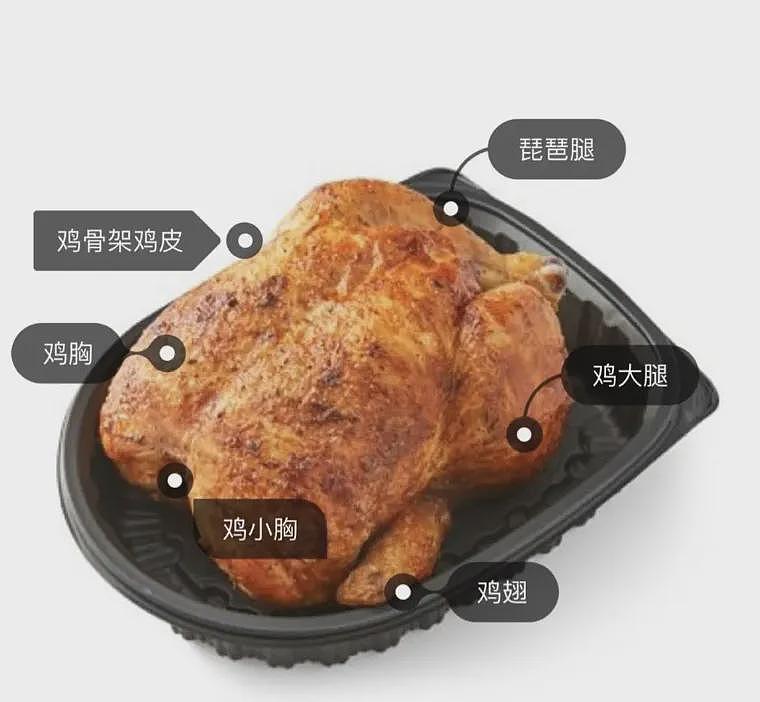 Coles推出“烤鸡套餐”,仅售$13.5!有吃有喝,持续一整年(组图) - 3