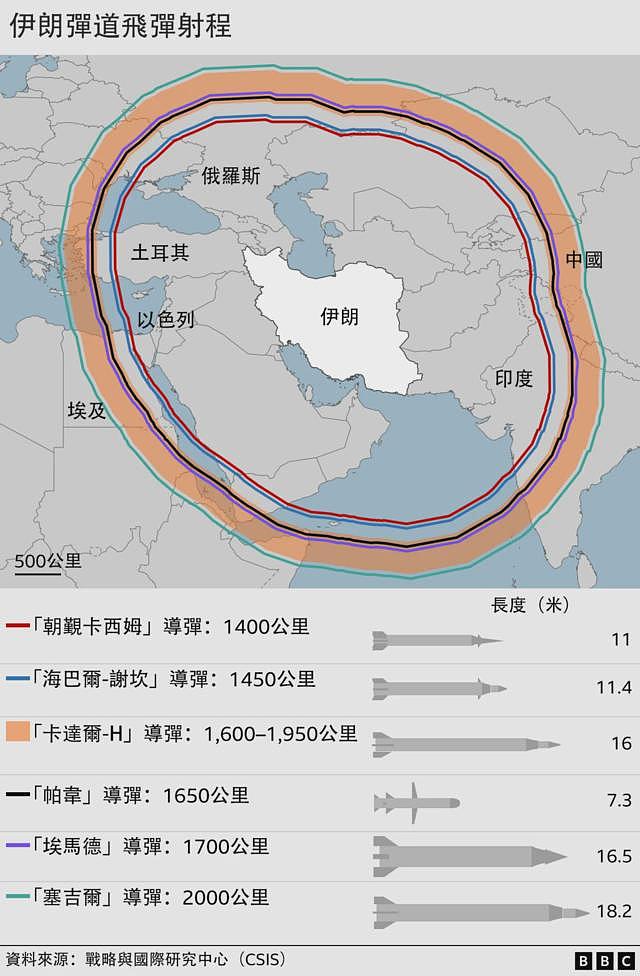 以色列轰炸伊朗的核设施安全风险有多高？ 美国会介入吗？（组图） - 5