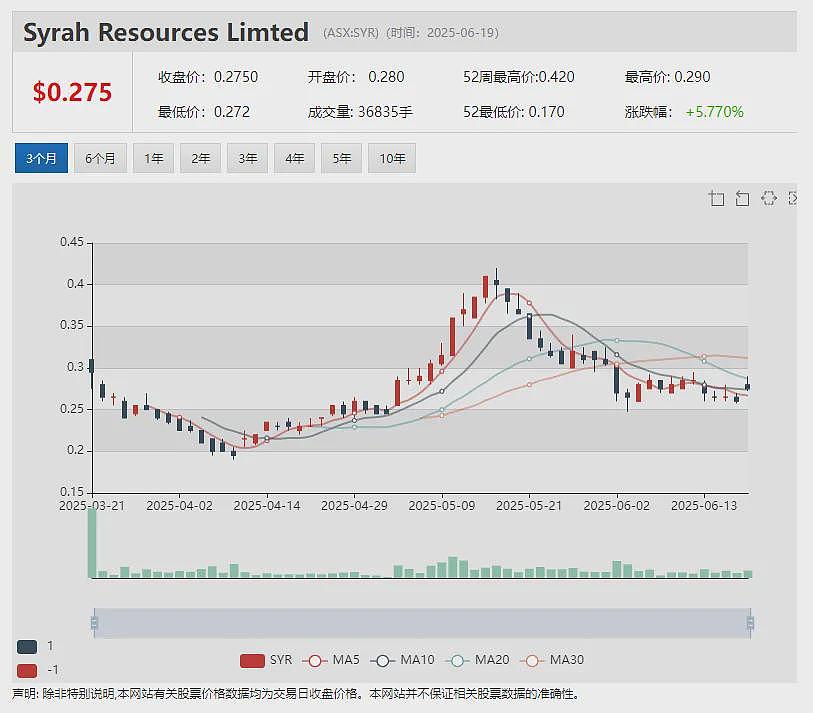 【异动股】一举暴涨190%！Amplia Therapeutics (ASX：ATX)ACCENT试验第二位胰腺癌患者完全缓解 - 11