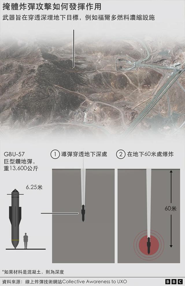以色列轰炸伊朗的核设施安全风险有多高？ 美国会介入吗？（组图） - 3