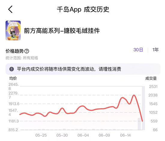 Labubu黄牛价腰斩，泡泡玛特“见顶”还是“假摔”？（组图） - 3