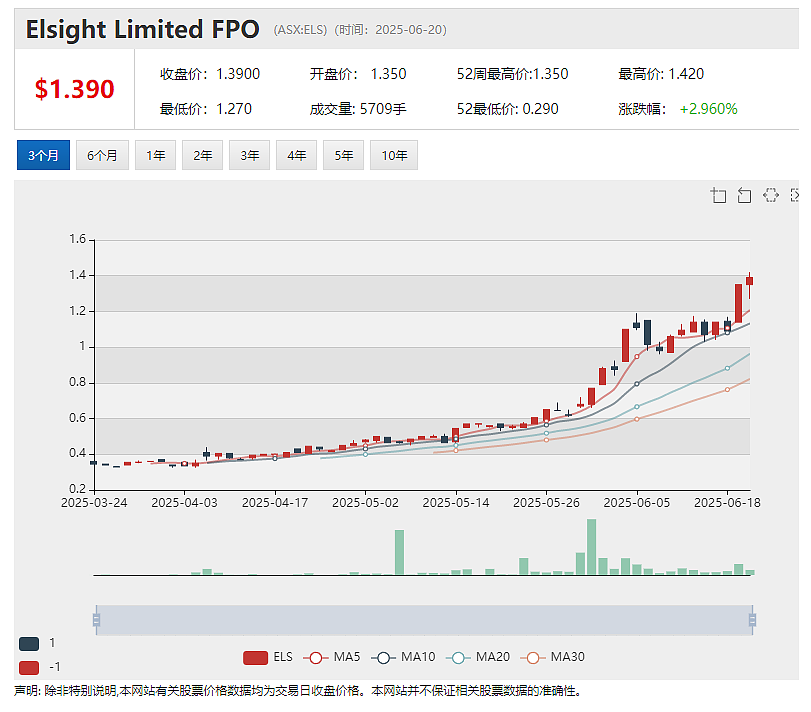 【异动股】一举暴涨190%！Amplia Therapeutics (ASX：ATX)ACCENT试验第二位胰腺癌患者完全缓解 - 5