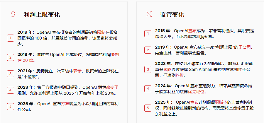 大揭秘,OpenAI被扒了个底朝天!(组图) - 3