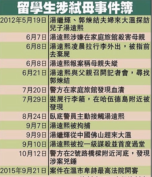 中国留学生锤杀母亲，父亲竟竖大拇指替其脱罪？岂料自己就是他下个目标...（组图） - 8