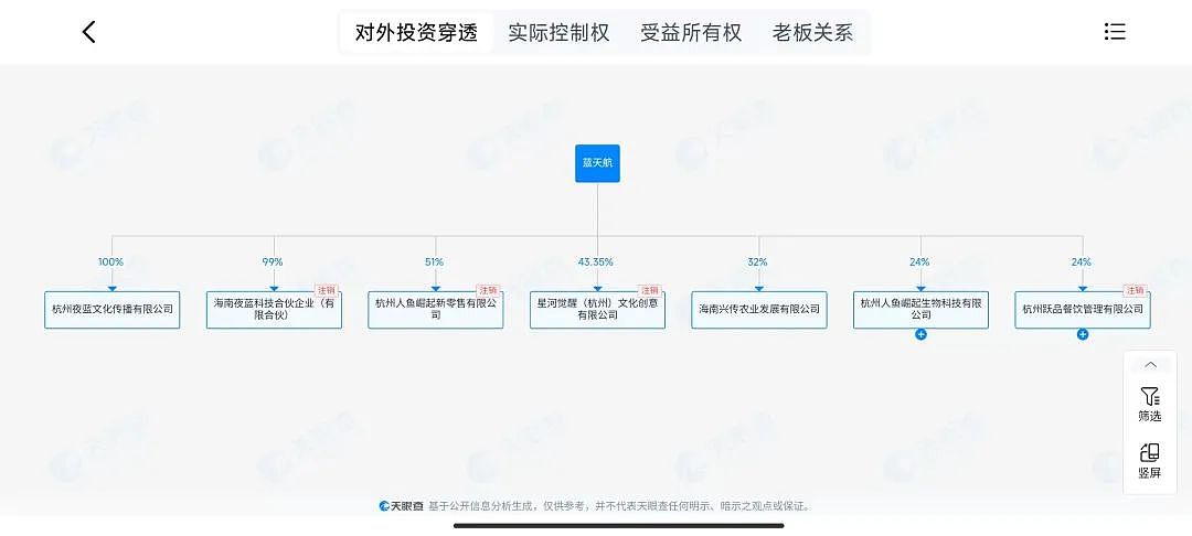 极为奢华！1年电费40万，网红炫富被封禁！家中挂兰博基尼，装修花掉8000万（组图） - 8