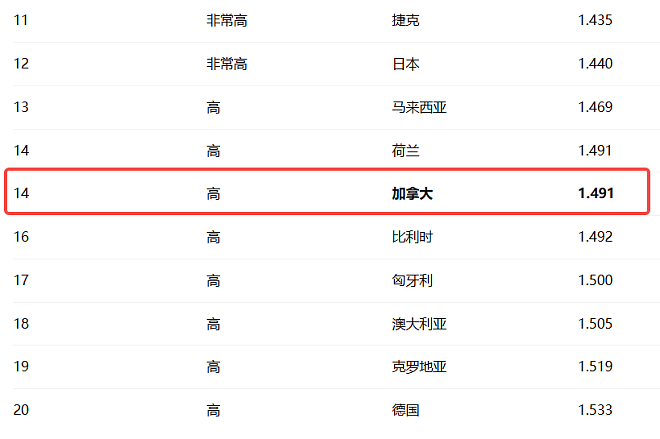 最新全球和平指数揭晓：澳洲稳居前20，大幅领先美国（图） - 5