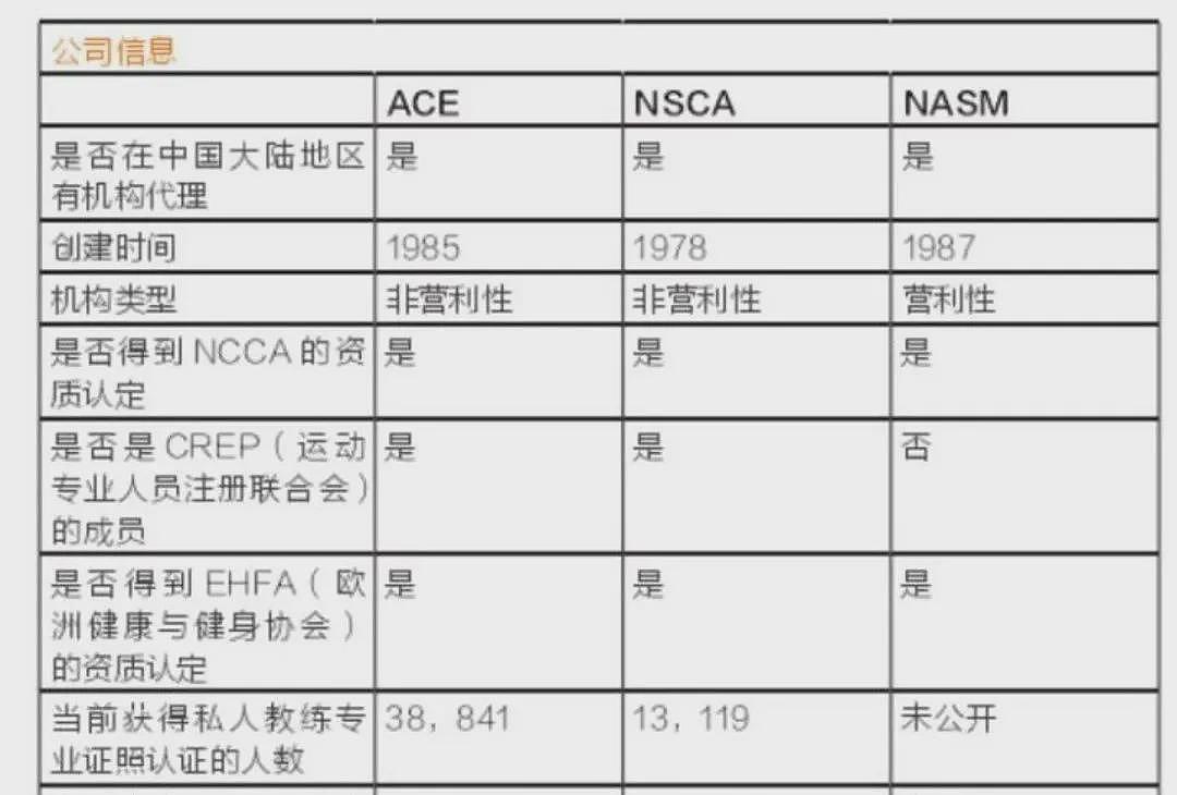 【美女】上海网红女私教有多妖？网友：此女只应天上有（组图） - 2