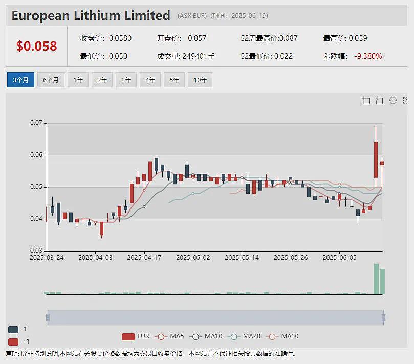 【异动股】一举暴涨190%！Amplia Therapeutics (ASX：ATX)ACCENT试验第二位胰腺癌患者完全缓解 - 8