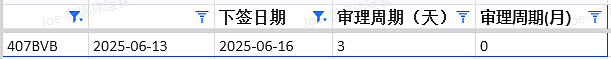 【移民周报Vol.366】澳洲财年末配额请看及各州州担保政策更新全解析!(组图) - 11