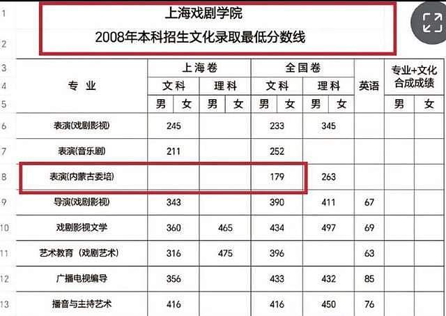 官方公布那尔那茜事件调查结果！涉嫌高考报名材料造假，多部作品恐受影响（组图） - 8