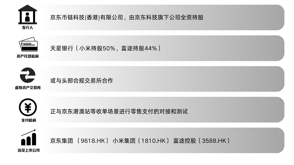 起底香港稳定币的「四方暗战」（组图） - 3