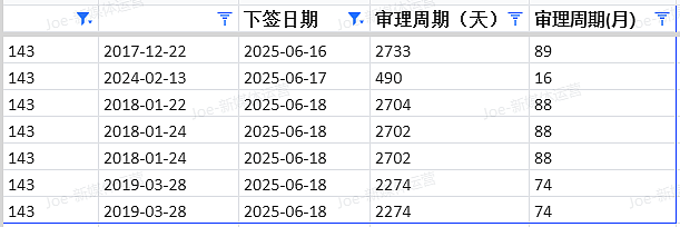 【移民周报Vol.366】澳洲财年末配额请看及各州州担保政策更新全解析!(组图) - 9