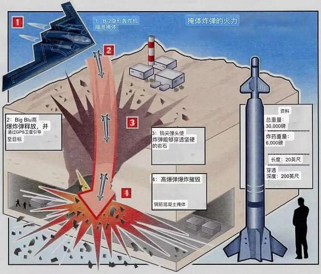 美国突然动手了，但最糟糕的还不是现在（组图） - 3