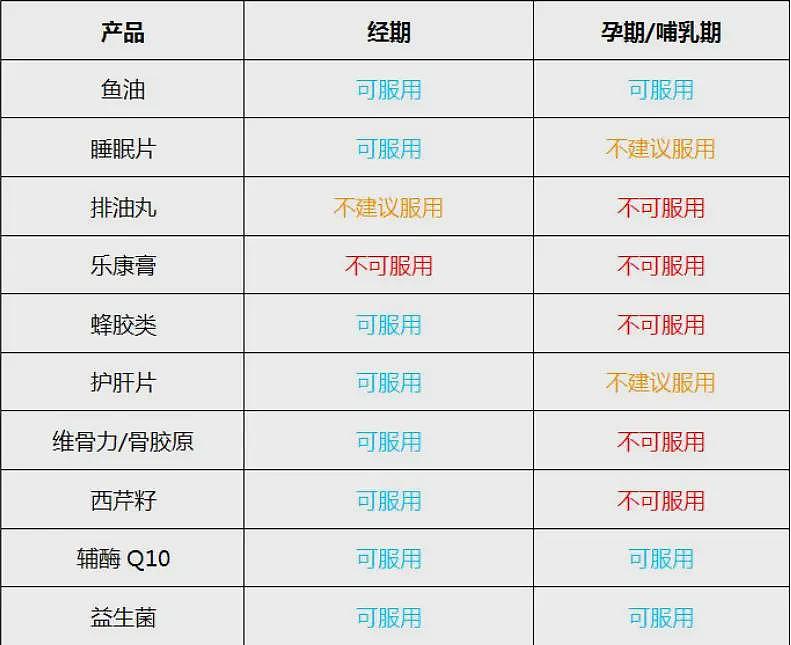 墨尔本父亲每天一粒保健品，竟把神经吃坏了，终身瘫痪风险（组图） - 28