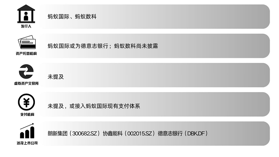 起底香港稳定币的「四方暗战」（组图） - 6