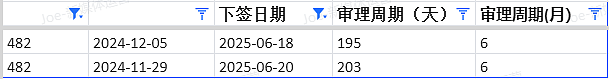 【移民周报Vol.366】澳洲财年末配额请看及各州州担保政策更新全解析!(组图) - 10