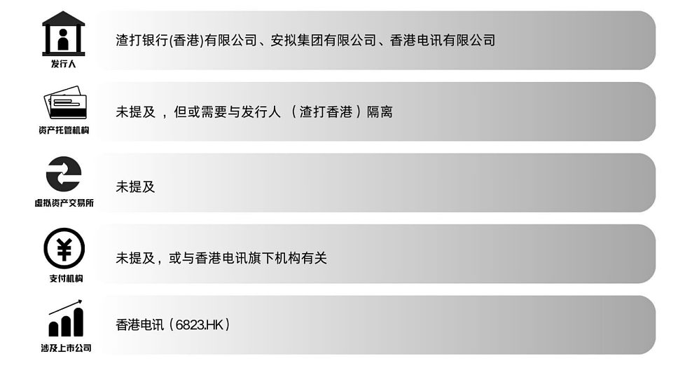 起底香港稳定币的「四方暗战」（组图） - 10