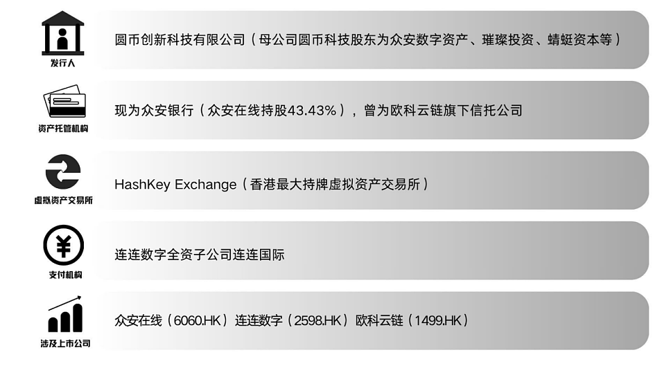 起底香港稳定币的「四方暗战」（组图） - 8