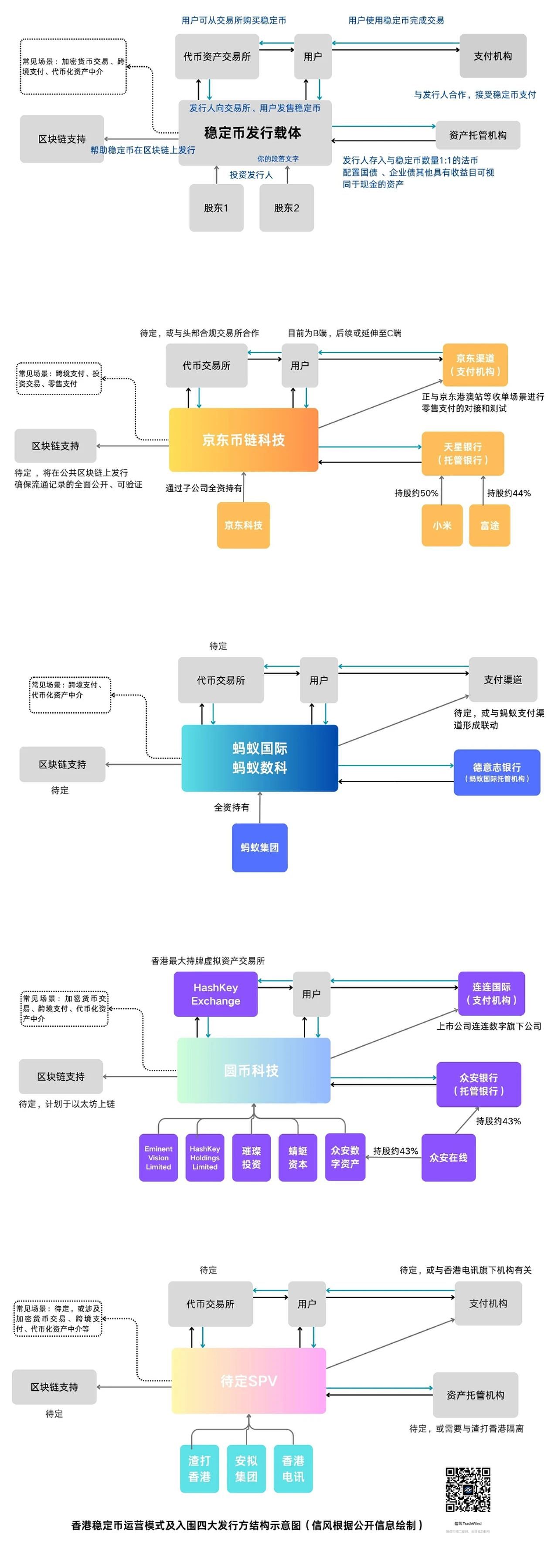 起底香港稳定币的「四方暗战」（组图） - 1