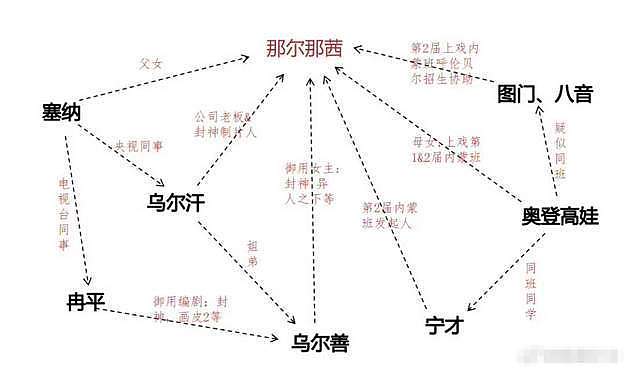 官方公布那尔那茜事件调查结果！涉嫌高考报名材料造假，多部作品恐受影响（组图） - 6